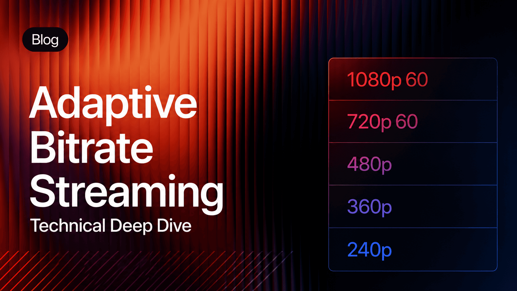 Adaptive Bitrate Streaming — Technical Deep Dive